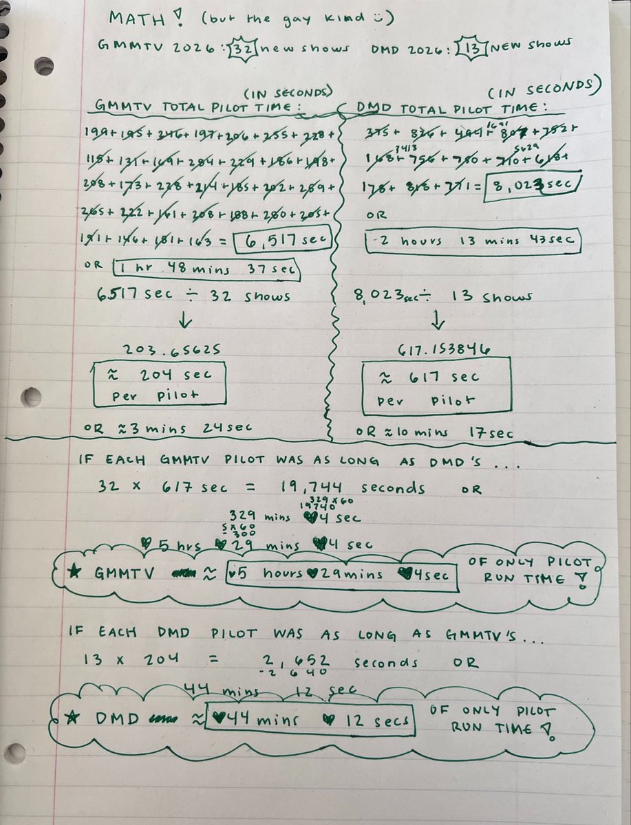 firstimelonely's tweet photo. this is based on all new pilots/teasers with 32 for gmmtv 2026 &amp; 13 for dmd (khemjira animated not included)! + my math lol https://t.co/uoO4mTXNk0