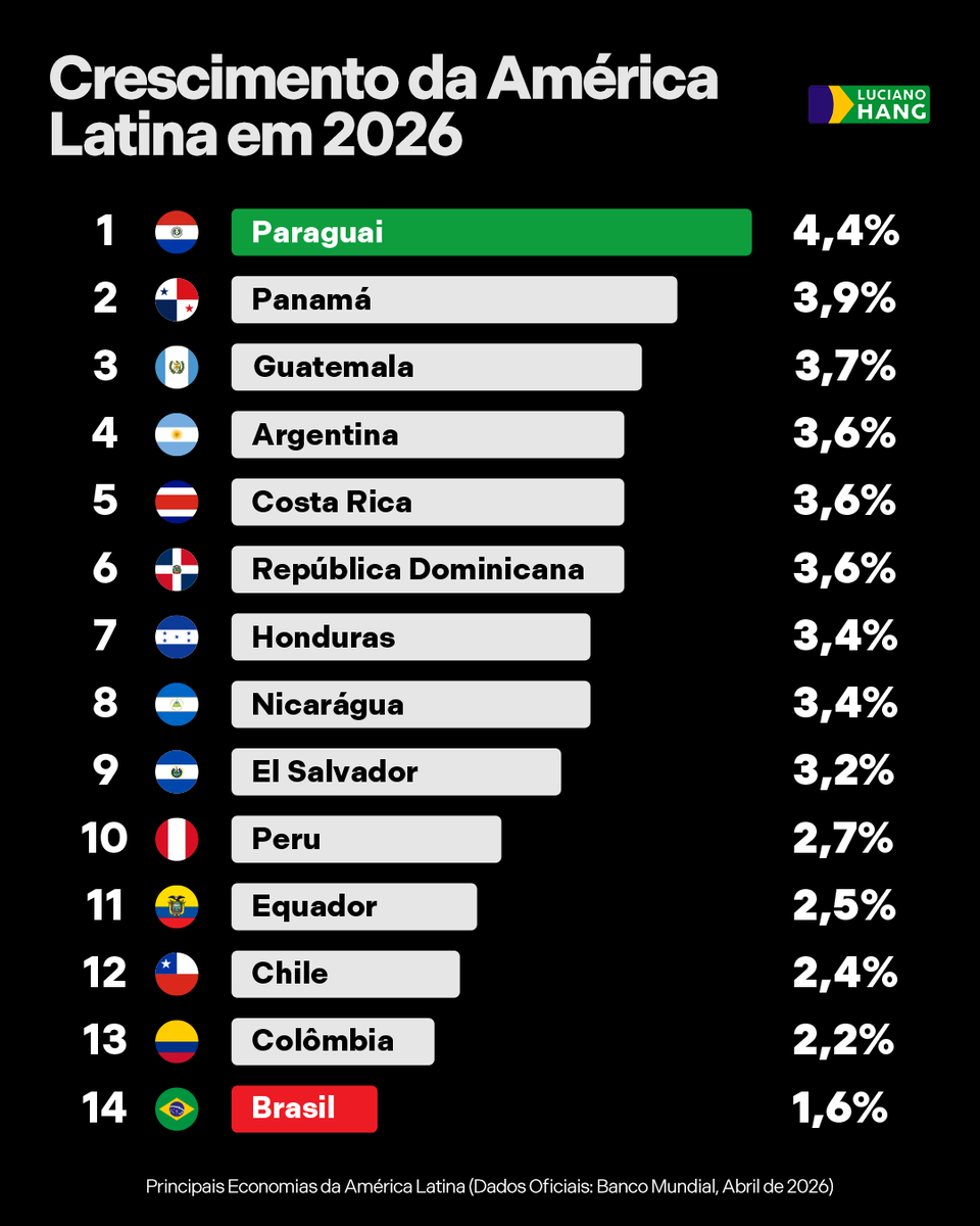 Luciano Hang tweet media
