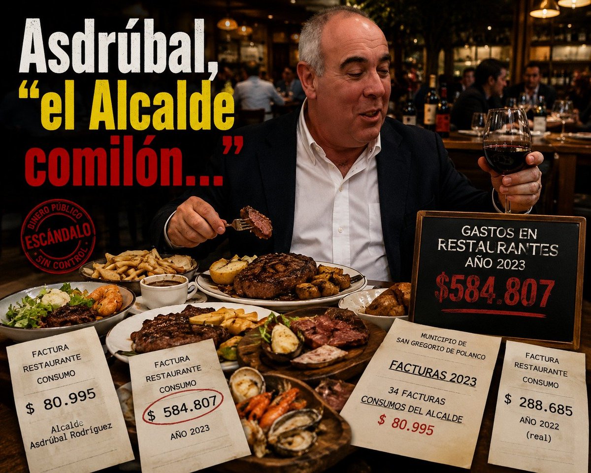 CronicasDelEste's tweet photo. ¡EN CANA! ¡ALCALDE DE SAN GREGORIO GASTÓ EN $ 584.807 EN RESTAURANTES EN UN AÑO Y REGALÓ 12.244 LITROS DE COMBUSTIBLE SIN JUSTIFIACIÓN!
https://t.co/kVu2LloKeT https://t.co/V7V6WunrnF