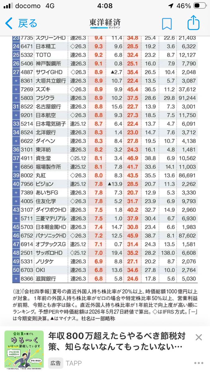 〈本日発売｢会社四季報｣最新ランキング〉日経平均を牽引する｢外国人が買った銘柄｣トップ50 https://t.co/v4njmwrzPy ...