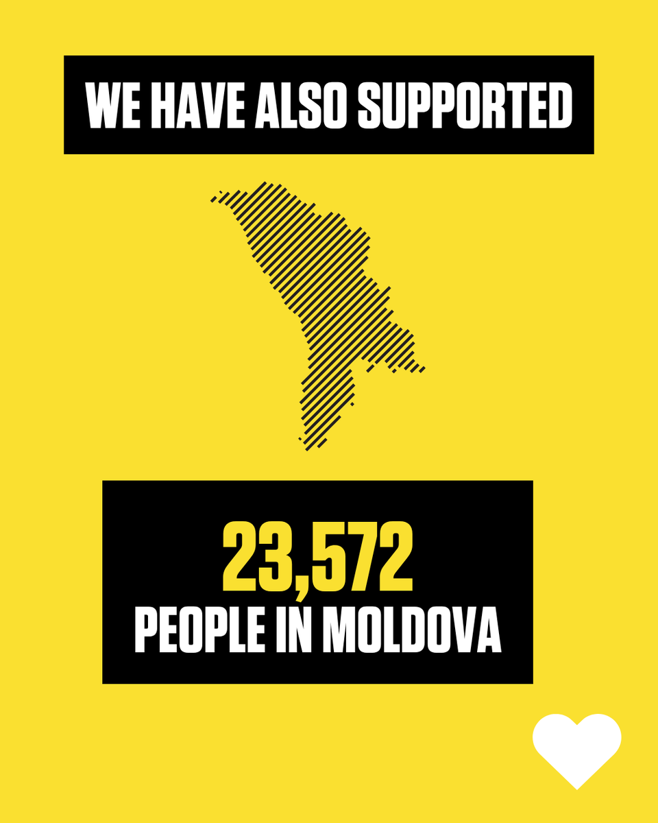 HopeandHomes's tweet photo. This World Refugee Day, we stand with children and families forced to flee. Since 24 Feb 2022, we’ve helped 128,435 people in Ukraine, 10,317 refugees in Romania, and 23,752 refugees in Moldova. #WorldRefugeeDay #BackToFamily #FamilyNotInstitutions #EndOrphanages https://t.co/ti8QRr7VBU