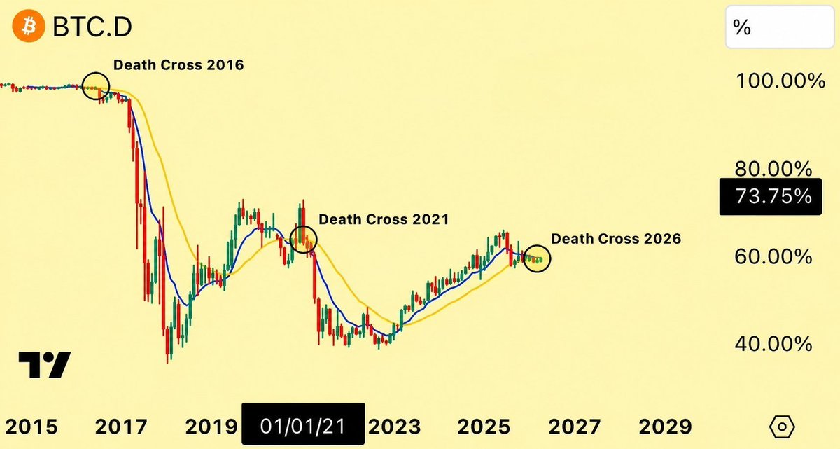 CryptoThro's tweet photo. The real #Bullrun has begun, this is where it gets serious.

#Altcoins may blast any time, no more noise, just action.

The next 90 days can shape your future.

Focus now,
or regret it later.

Your choice. https://t.co/Iy8y6sXxxA