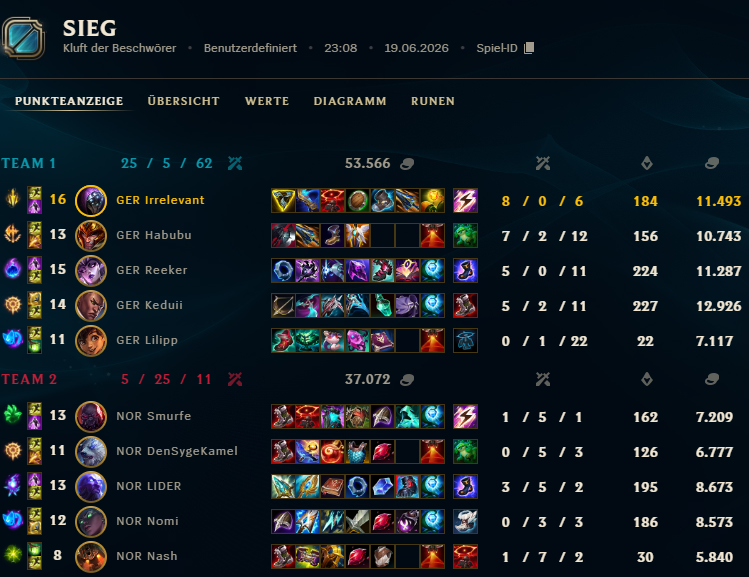LiLippLol's tweet photo. Erstes Game des ENC qualifiers gewonnen. 
Sehr clean eigentlich und gute performance von allen! 
Morgen 18 uhr gehts weiter! Bei @Obsess__ https://t.co/2PS9RPPBVK