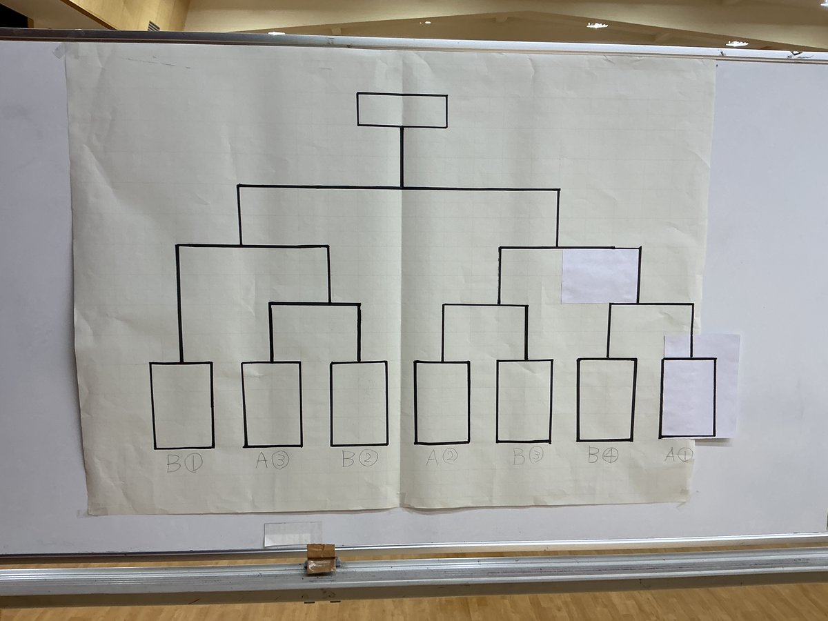 nishihara_esc's tweet photo. PTAソフトバレー大会が開催されています。各学年のチーム対抗で盛り上がっています！ https://t.co/LQ2Sk8xLkr