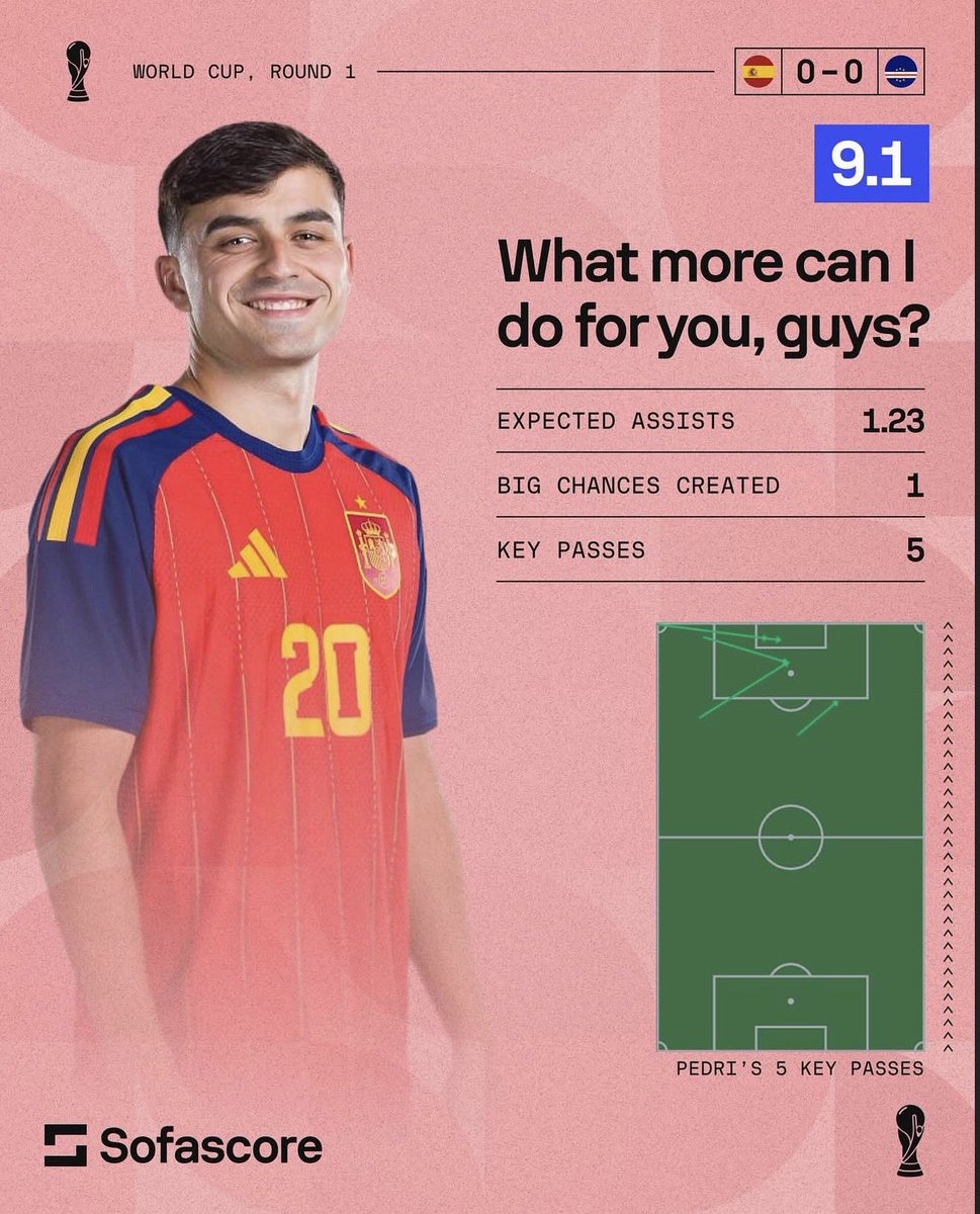 Toti_05MJ's tweet photo. @JACADHLALEY1387 @FerParedes_03 @panquesitouwuec @GxldeChaminho @Balatreado buena stalkeadita crack, y ni tan mal le fue al “Fraude” jugando fuera de posición, 2 temporadas pasándole por encima a Bellingham y al Madrid, seguir pensando que Bellingham se le compara es de tener muy poco fútbol https://t.co/YCyLBBI5Wq