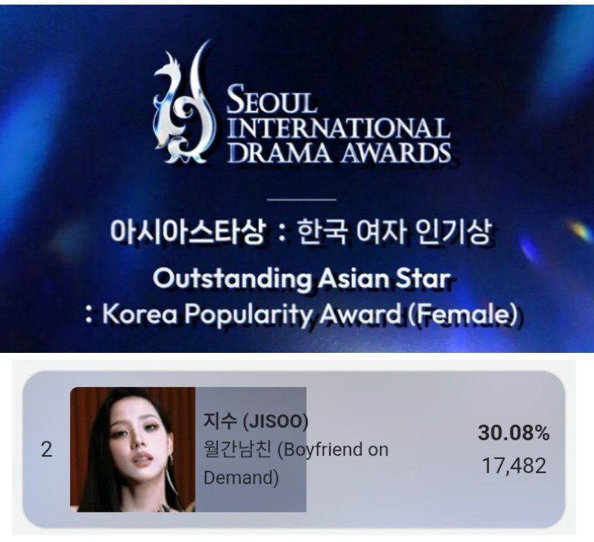 JSVOTINGTEAM's tweet photo. 📣 [𝗗-24] 𝗦𝗗𝗔 𝗨𝗣𝗗𝗔𝗧𝗘!!!

1) 22,178 vts 
2) #JISOO 17,482 vts 
3) 8,095 vts 

Gap to R1 4,696 vts = 93,920 ❤️

WE DID GREAT YESTERDAY 🥰, DON'T LET THE GAP INCREASE AGAIN! 🙏 WE NEED TO LESSEN IT MORE ⚠️

PLEASE DONATE NOW BEFORE IT'S TOO LATE, ADMINS ARE STRESSED!! 😭🙏 https://t.co/R9ONvKvn1x