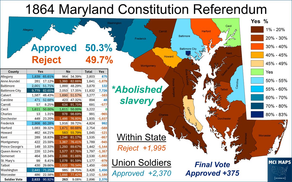 MappingFL's tweet photo. A new historic map for Juneteenth.

In October 1864, Maryland narrowly approved a new constitution that abolished slavery.

The vote, which saw Confederates barred from voting, still narrowly failed within the state.  However, the Union Soldier vote secured a narrow majority. https://t.co/VwA33fkdpt