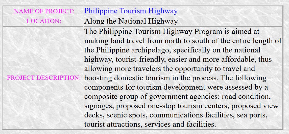 wanderingleon's tweet photo. In 1997, there was the PH Tourism Highway Program which aimed at making land travel tourist friendly, easier, and more affordable. @TourismPHL https://t.co/fPbpUEixKG (Screenshot from the DOT website, 1999, via @internetarchive) #LoveThePhilippines #itsmorefuninthephilippines https://t.co/aJ6OCfaHWh