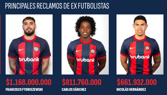Gonzaaorellano's tweet photo. Algunos números del primer análisis que hizo la CD de #SanLorenzo que encabeza Marcelo Culotta https://t.co/mXtSfLFXd2