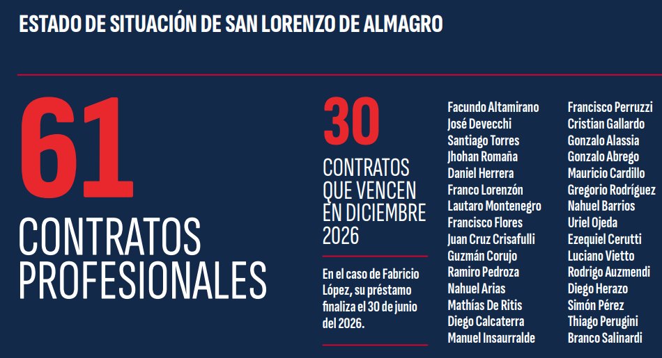 Gonzaaorellano's tweet photo. Algunos números del primer análisis que hizo la CD de #SanLorenzo que encabeza Marcelo Culotta https://t.co/mXtSfLFXd2