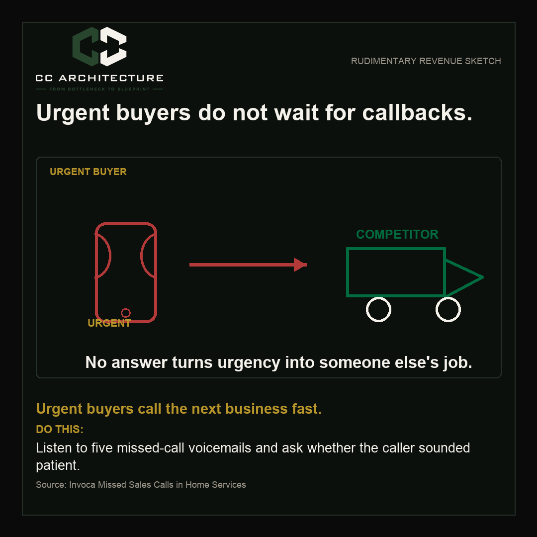 CCArchitectures's tweet photo. Gym owners: 28 missed calls turn into about $1,512 in monthly opportunity. Get your call log before buying more ads. Comment GYM and I will show you the math. https://t.co/wEF4H6PMgo
