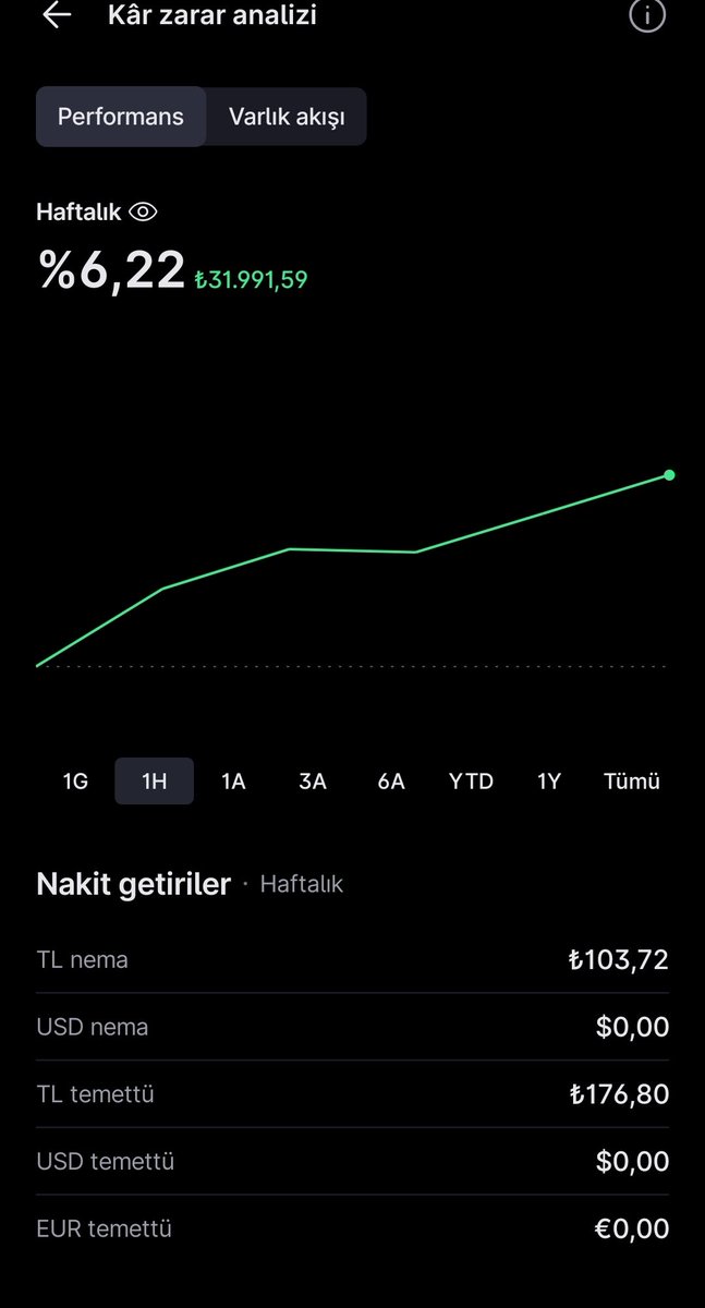 polatcbk's tweet photo. @TardyInvestor Çıtır bi haftaydı https://t.co/hxE0S6lyqk