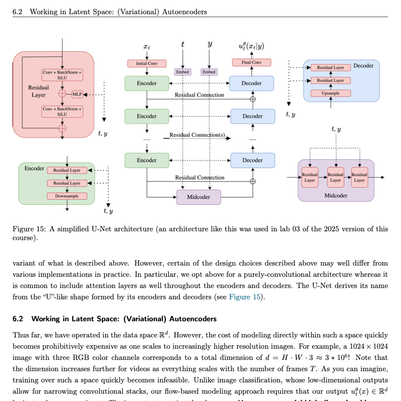 antoniolupetti's tweet photo. "An Introduction to Flow Matching and Diffusion Models" is a set of MIT lecture notes for the course "Generative AI With Stochastic Differential Equations" (2026) that provides a clear introduction to the mathematics behind modern generative AI.

The notes discuss flow matching and denoising diffusion models as core techniques behind many advanced generative systems, with references to models such as Stable Diffusion 3, FLUX, VEO-3, and AlphaFold3.

They develop the mathematical foundations of generative modelling, covering topics such as sampling from probability distributions, ordinary and stochastic differential equations, Brownian motion, diffusion processes, flow matching, score matching, classifier-free guidance, architectures for image and video generation, latent spaces, autoencoders, and discrete diffusion models for language generation.

What I particularly appreciated is the teaching style. The notes first build geometric and probabilistic intuition and only then derive the complete mathematical formulations. The result is a treatment that is rigorous, visual, and remarkably approachable.

This is probably one of the best freely available resources for understanding what is actually happening under the hood of diffusion models from a mathematical perspective.

https://t.co/J96rHCBPrb
