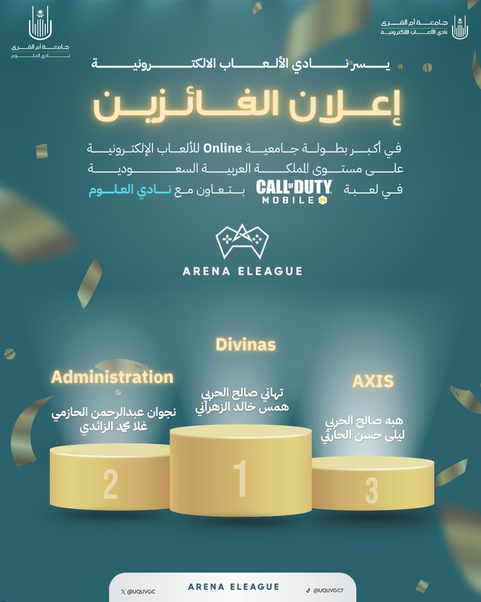 UQUVGC's tweet photo. نبارك لأبطالنا!

يسر نادي الألعاب الإلكترونية بجامعة أم القرى، بالتعاون مع نادي العلوم، الإعلان عن الفرق الفائزة في أكبر بطولة جامعية Online للألعاب الإلكترونية على مستوى المملكة في لعبة Call of Duty: Mobile.

أبطال البطولة:

🥇 المركز الأول: فريق (Divinas) - تهاني صالح الحربي، همس خالد الزهراني

🥈 المركز الثاني: فريق (Administration) - نجوان عبدالرحمن الحازمي، غلا محمد الزائدي

🥉 المركز الثالث: فريق (AXIS) - هبه صالح الحربي، ليلى حسن الحارثي

ألف مبروك للفائزات، وشكراً لجميع من شاركنا هذه المنافسة الحماسية.

#جامعة_أم_القرى #نادي_الألعاب_الإلكترونية #كول_أوف_ديوتي #CODM #ARENA_ELEAGUE