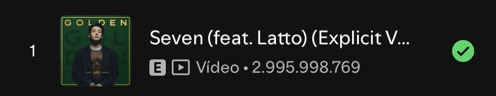 JeonJungkook_BR's tweet photo. QUASE LÁ! Jungkook está prestes a fazer história mais uma vez com ‘Seven’ 😭

STREAM SEVEN TO 3 BILLION 
#SevenTo3Billion https://t.co/gR8nG3OrAZ