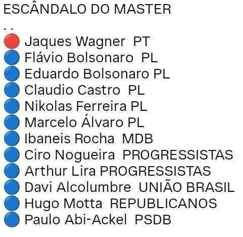 AxStrasse's tweet photo. Wagner, #TARIFLÁVIO,  Alcolumbre e os demais deveriam ser afastados, investigados, julgados e presos devolverem todo dinheiro roubado dos aposentados, via o Vorcaro do Banco Master, nesse esquema que foi implantado pelo Bolsonaro pai via Roberto Campos Neto. #renunciawagner https://t.co/LtbbpC99JQ