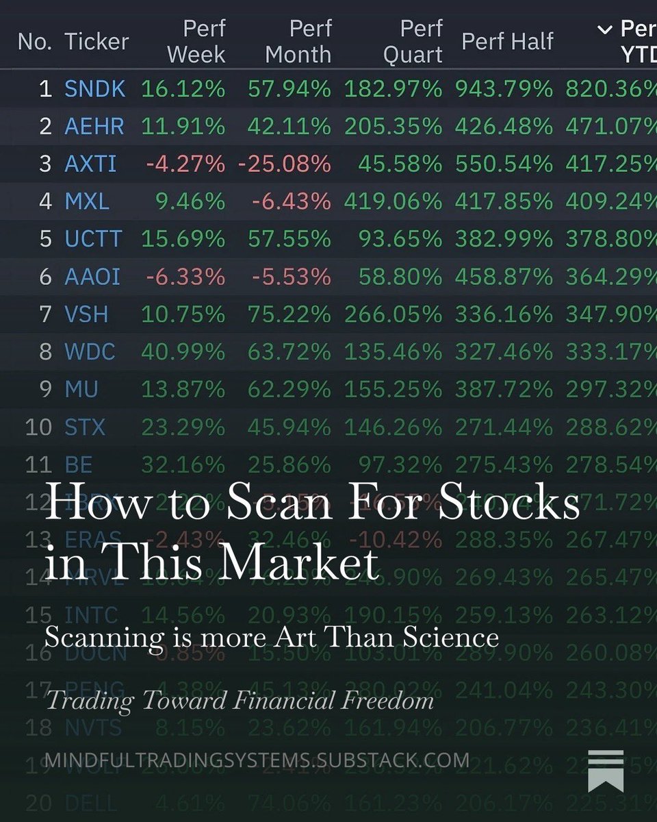 sp3cul8r's tweet photo. Trading Towards Financial Freedom
How to Scan For Stocks In This Market

https://t.co/HvwKnd2LyC https://t.co/JsVO4f4NWV