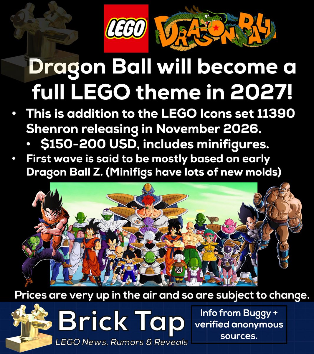 BrickTapNews's tweet photo. Summary of the news we posted today: LEGO Dragon Ball theme! K-pop Demon Hunters minifig! George Lucas minifig in a Star Wars set! https://t.co/gD3u0LhQKy