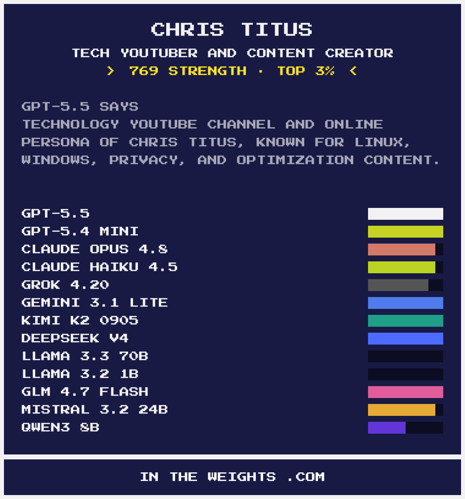 Chris Titus Tech tweet media