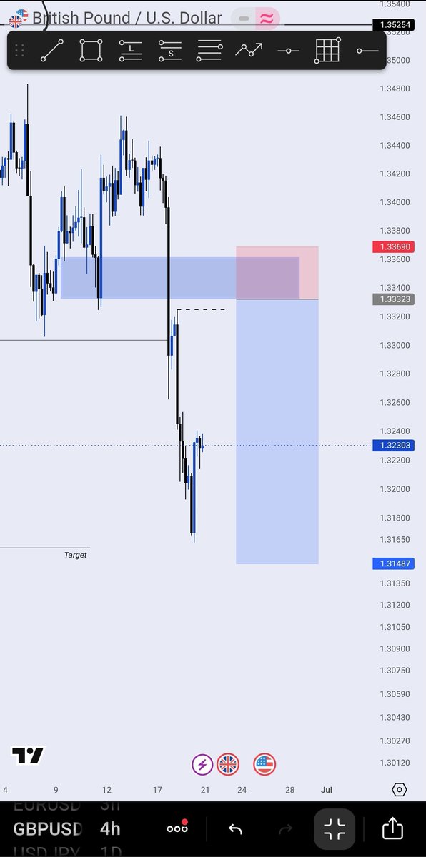 Dave_Trds's tweet photo. @_THEARCANIST GBP/USD SELL 
5RR https://t.co/qM7XPHKXy5