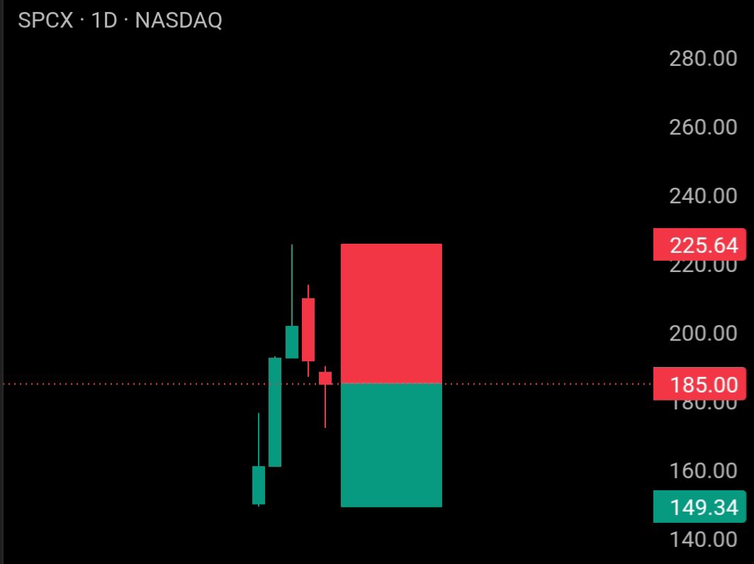 Junayedxp's tweet photo. Shorting This Meme Stock https://t.co/d0ew5nsCGg