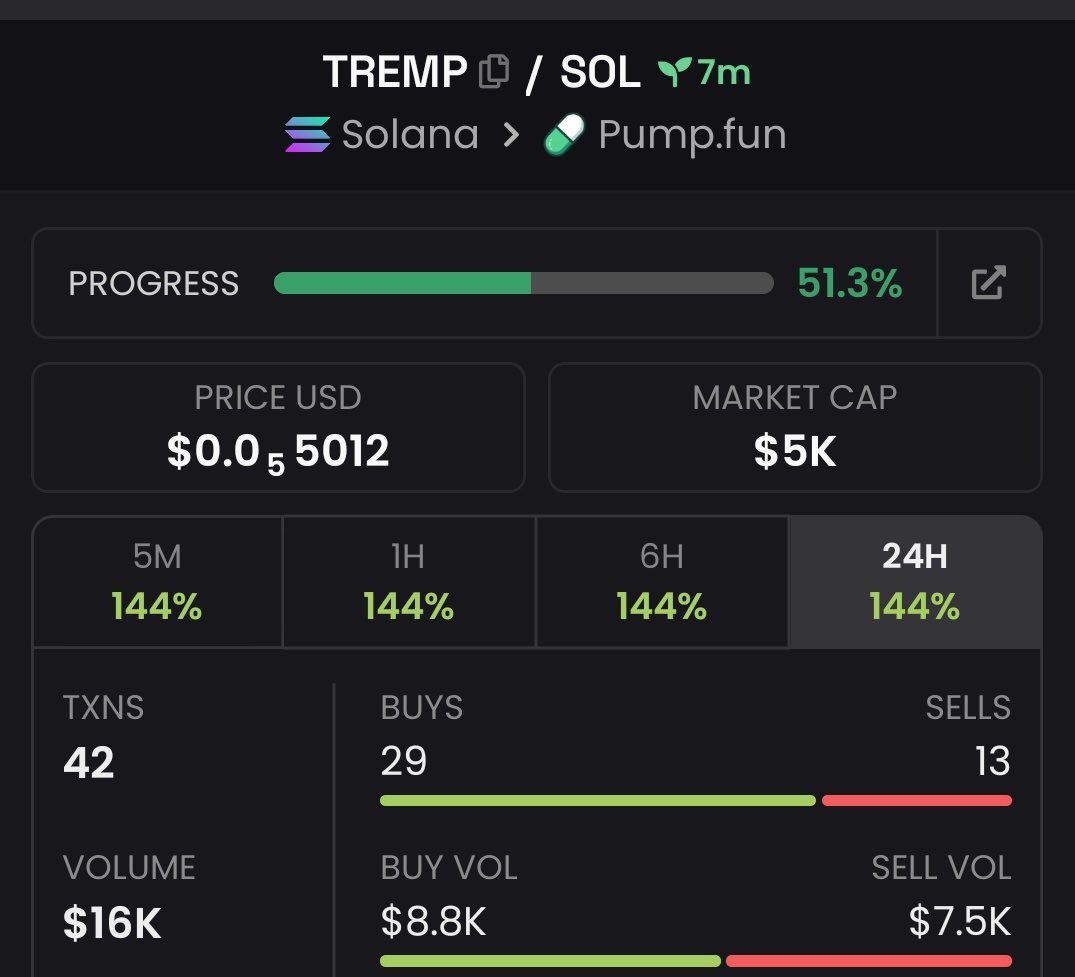 1Shill_seeker's tweet photo. $TREMP

2keNddbkCXnp6AraFLuC5RwLjWRQSQZrCiy22gd7pump

#Solana #SolanaMemecoins #Memecoin #fomo https://t.co/e4QdORDaSC