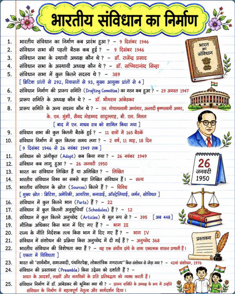 UPSCExperience's tweet photo. भारतीय संविधान का निर्माण https://t.co/2QwcTtojUM