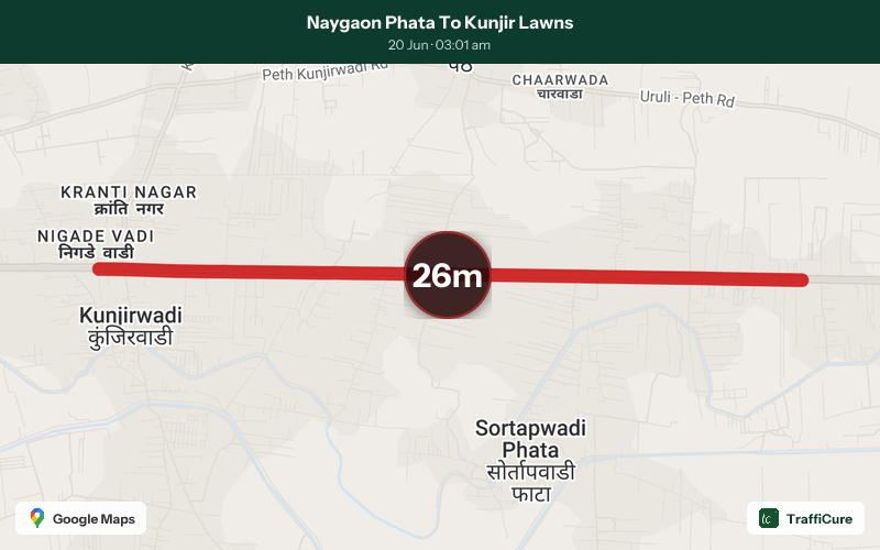 trafficure's tweet photo. Congestion alert: Naygaon Phata To Kunjir Lawns
26-minute delay
Current speed: 9 km/h

@PuneCityTraffic @PuneCityPolice have been notified. #PuneTraffic #TrafficAlert #PuneMonsoon https://t.co/nc09BOqA4j
