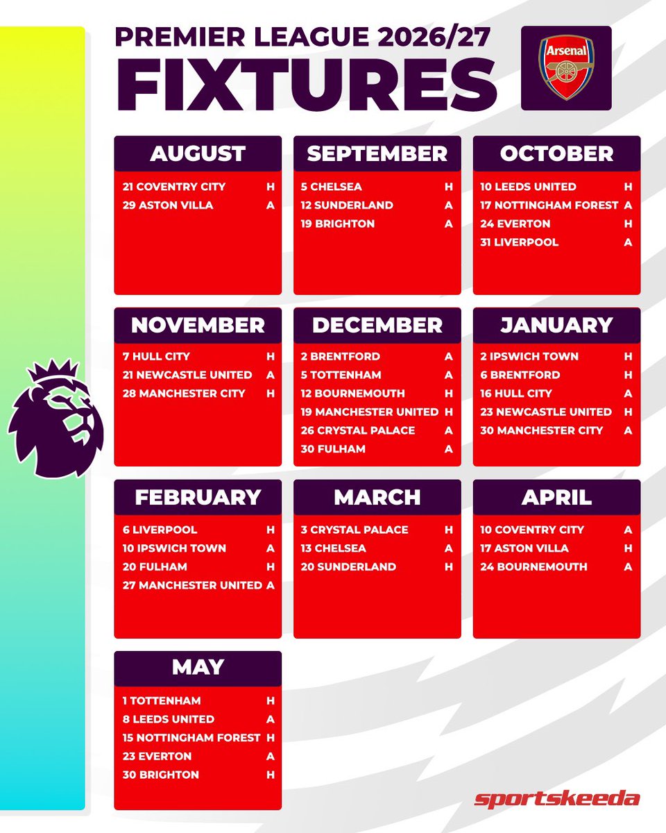 skworldfootball's tweet photo. 𝐏𝐑𝐄𝐌𝐈𝐄𝐑 𝐋𝐄𝐀𝐆𝐔𝐄 𝟐𝟔/𝟐𝟕 𝐅𝐈𝐗𝐓𝐔𝐑𝐄𝐒! 🔥📋

Here are the full 2026/27 Premier League fixtures for the top 6️⃣ clubs. 🤩🍿

Who will go all the way? 🧐🏆

#PremierLeague #Football https://t.co/jfok464f8u