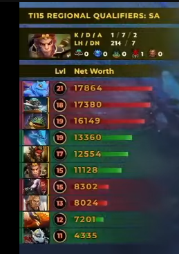 PearlSoundDisk's tweet photo. @Vintagedota Lo dije hace unos meses. El bajo de WISS no esta preparado para el competitivo y gran responsable de que no clasifiquen es por el. Esta vez si te equivocaste horrible chala, porque te dejaste guiar por tu intuición. Busquen un carry al menos decente. (Psdta: FRANK tambien) https://t.co/UjNTtntMiU