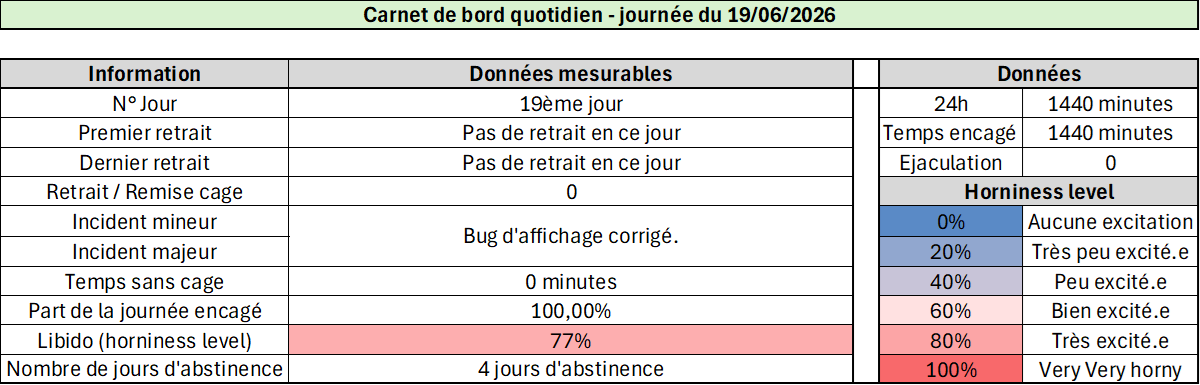 UnSoumis94's tweet photo. Bilan jour 19 : https://t.co/YSpip8WdmR