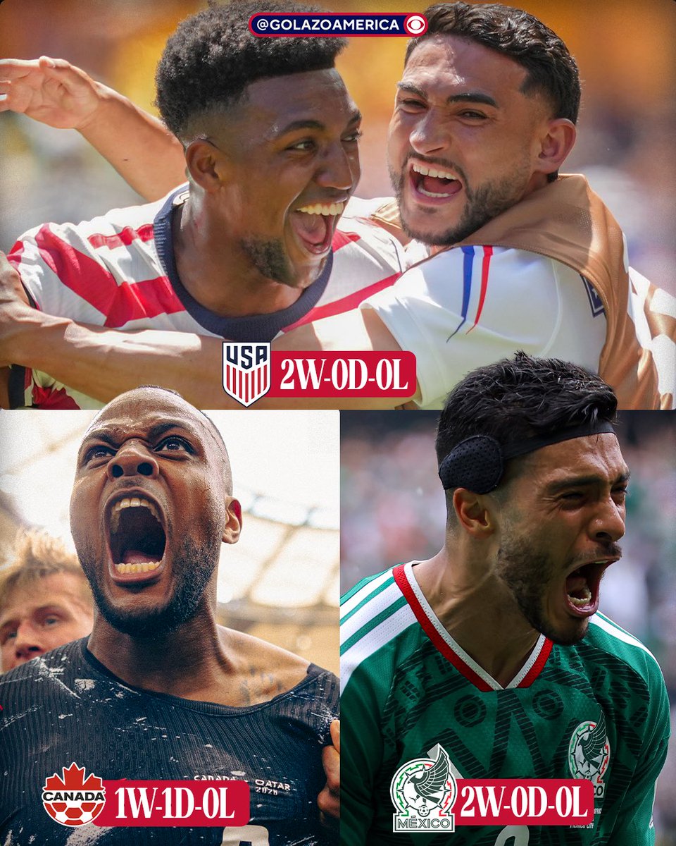 GolazoAmerica's tweet photo. HOST NATIONS ARE SHOWING OUT! 🇺🇸🇨🇦🇲🇽 

USMNT, Canada, and Mexico have all gone unbeaten through their first two matches of the World Cup on home soil 🔐 https://t.co/zZZtgMSdKi
