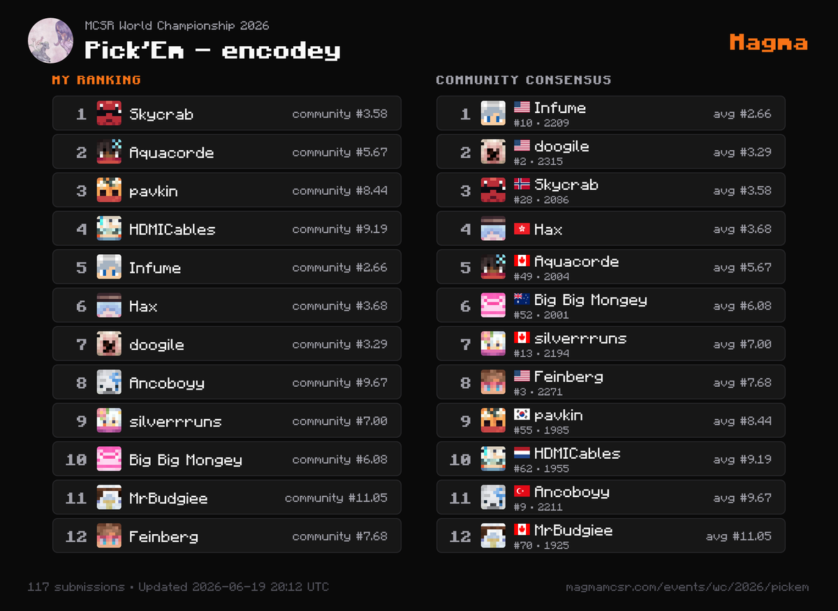 encodey ୨୧ tweet media