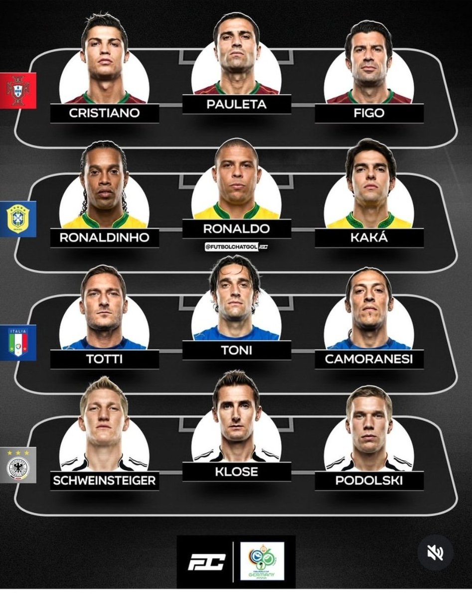 00sFootb4ll's tweet photo. Some of the best attacking trios in the Germany 2006 World Cup! https://t.co/IyB9oBPEPG
