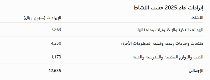 عارف tweet media