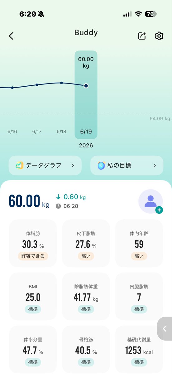_yukiish's tweet photo. 2026年6月19日 金曜日
納得いかなくて💩後に測ったら0.1kg減っていた👏
毎日同様にして統計取ってみてるのだけど、やはり毎回0.1kg。正常時の毎朝の💩量は100gかぁ。 https://t.co/8FnCZt6v7z