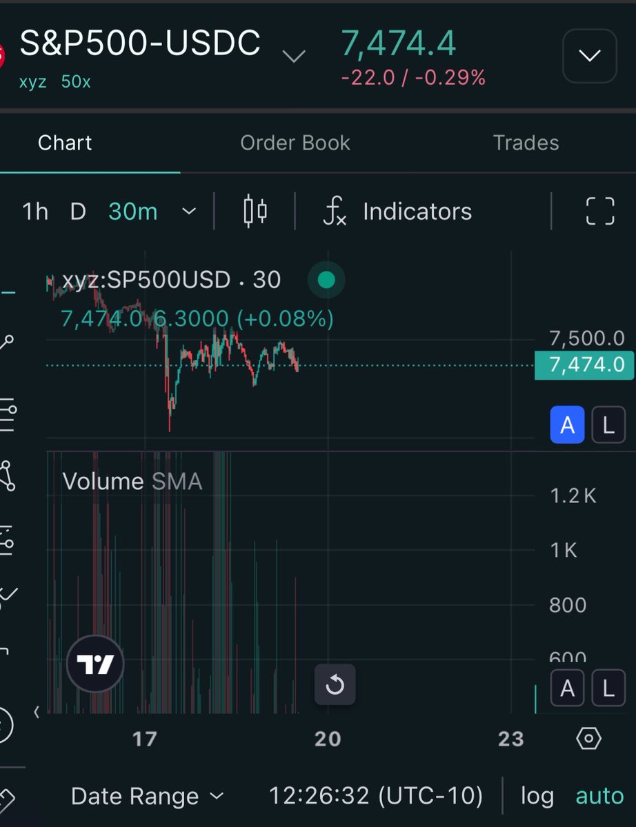 ItsMFTomBomba's tweet photo. Bears promised Black Monday. You call this a dip? https://t.co/Yc4YTDppeW