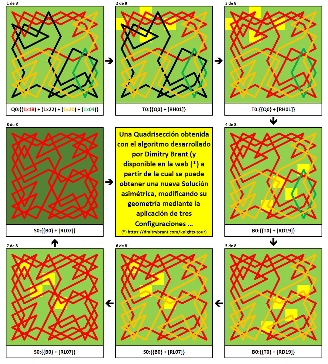 Jarigusa's tweet photo. El Problema del Caballo:
#Un_Enfoque_Geométrico

Modificando la geometría de una Quadrisección 8x8 conocida (aplicando 3 Configuraciones), se puede obtener una nueva Solución 8x8 asimétrica ...

#Sin_ensayo_y_error
#Jun_19_2026 https://t.co/4OReZLPK3B