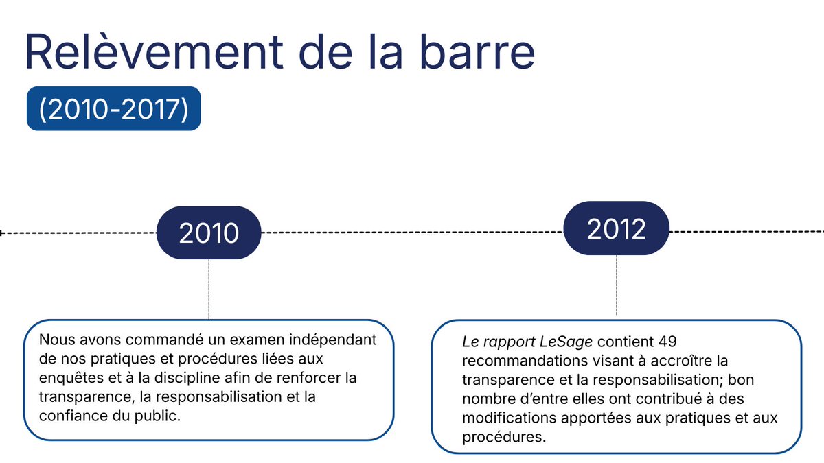 OEEO_OCT's tweet photo. Nous visons toujours plus haut 📈 Relèvement de la barre (2010-2017) – normes plus élevées, transparence améliorée et engagement plus solide à l’égard de l’excellence en enseignement en Ontario. Les jeudis en juin, nous explorons les étapes clés qui ont façonné la profession. https://t.co/yq1asY74JS