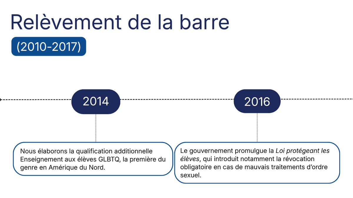 OEEO_OCT's tweet photo. Nous visons toujours plus haut 📈 Relèvement de la barre (2010-2017) – normes plus élevées, transparence améliorée et engagement plus solide à l’égard de l’excellence en enseignement en Ontario. Les jeudis en juin, nous explorons les étapes clés qui ont façonné la profession. https://t.co/yq1asY74JS