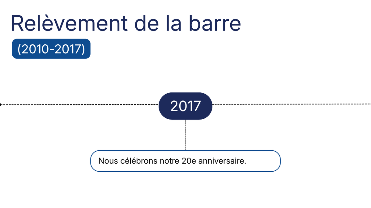 OEEO_OCT's tweet photo. Nous visons toujours plus haut 📈 Relèvement de la barre (2010-2017) – normes plus élevées, transparence améliorée et engagement plus solide à l’égard de l’excellence en enseignement en Ontario. Les jeudis en juin, nous explorons les étapes clés qui ont façonné la profession. https://t.co/yq1asY74JS