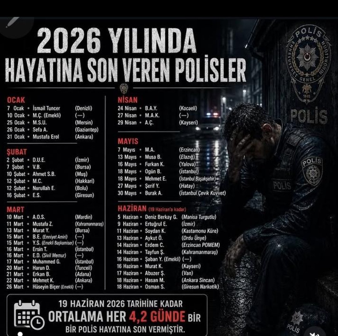 TaTaR_RaMaZaN99's tweet photo. 26 Mart - 24 Nisan tarihleri arasında yaklaşık 1 ay boyunca intihar vakası yaşanmamış...
Bu tarih aralığında ne oldu da intiharlar durdu Biliyormusunuz??

Bu tarihte Polisin çalışma sistemi düzeleceği,maaşa iyileştirme yapılacağı söylendi 1. Ağızlardan...

Pokis intiharlarını Gönül ikişkilerine,ailevi sorunlara bağlayanlara duyurulur ..
@mustafaciftcitr
@TC_icisleri
@ValiFidan #PolisiDuyunSnRTE