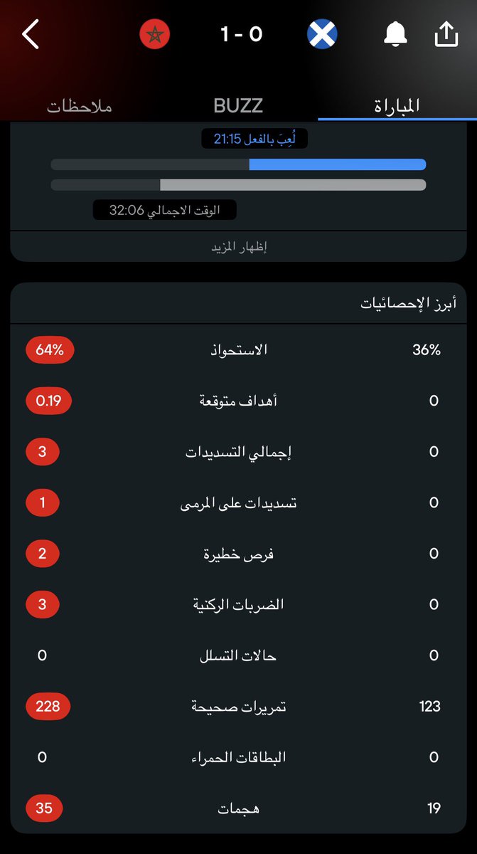 بطل الدوري 💛 | yazan tweet media