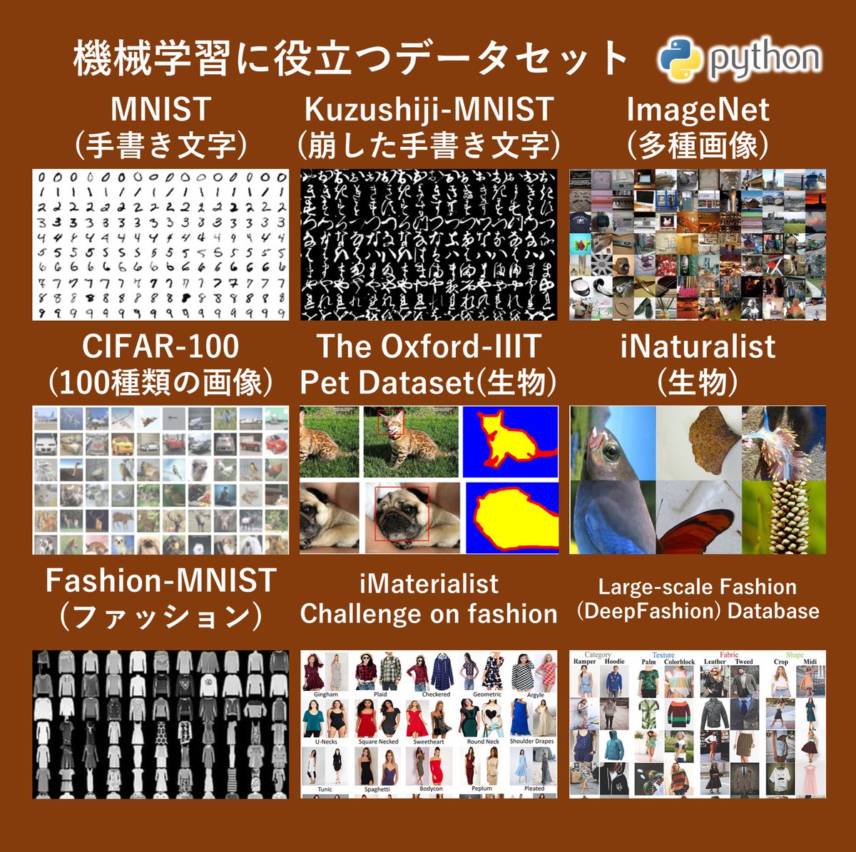 機械学習に役立つデータセット?✨