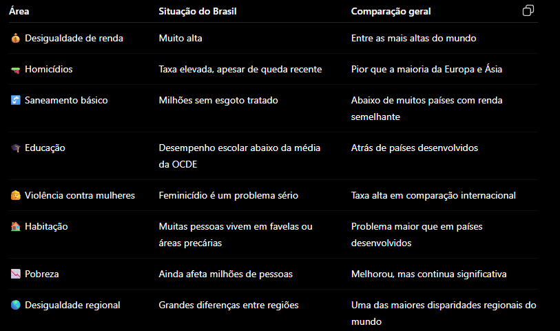 Kunspiracy3's tweet photo. @henrique_trovo @giselasilvaa Antes de falares de qualquer pais ... e claro antes de ires buscar os tempos de quando o teu tetra avo era um espermatozoide... orgulha-te do Brasil !! https://t.co/nGlVGkAsEE