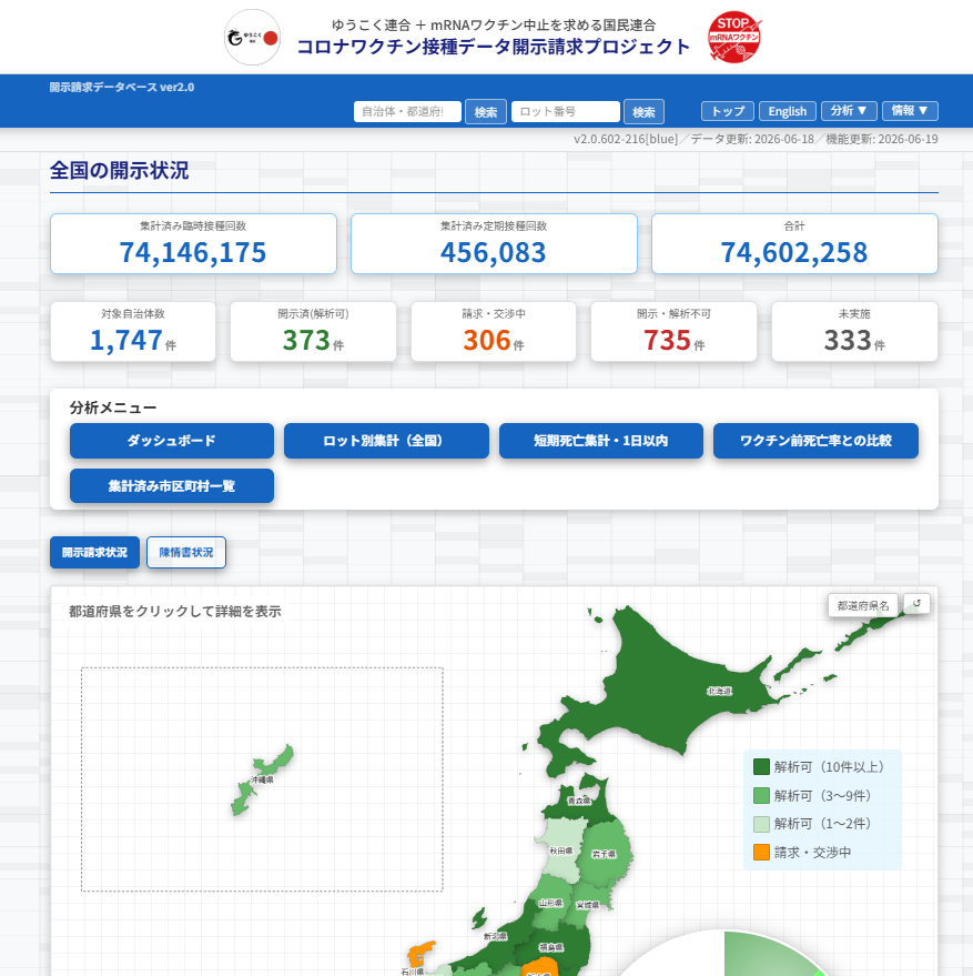 stop_mRNA_com's tweet photo. 【コロナワクチン接種データ開示請求プロジェクト】

☀️新データベースの紹介

旧データベースの公開から約1年。
2026年6月19日、新データベースとしてリニューアル公開しました。🎉

https://t.co/e9U8ytuj6P

（新機能や使い方などのポストをスレッドとして残します） https://t.co/4bWMsssLda