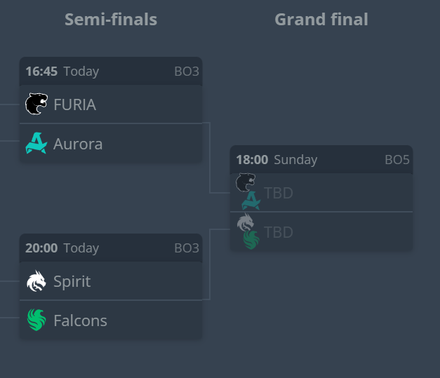kuulvibes's tweet photo. #IEM Köln Major'de son 4 takım kaldı.

🏆 Sizce hangi takım şampiyon olacak? https://t.co/vfY5jCA1jh