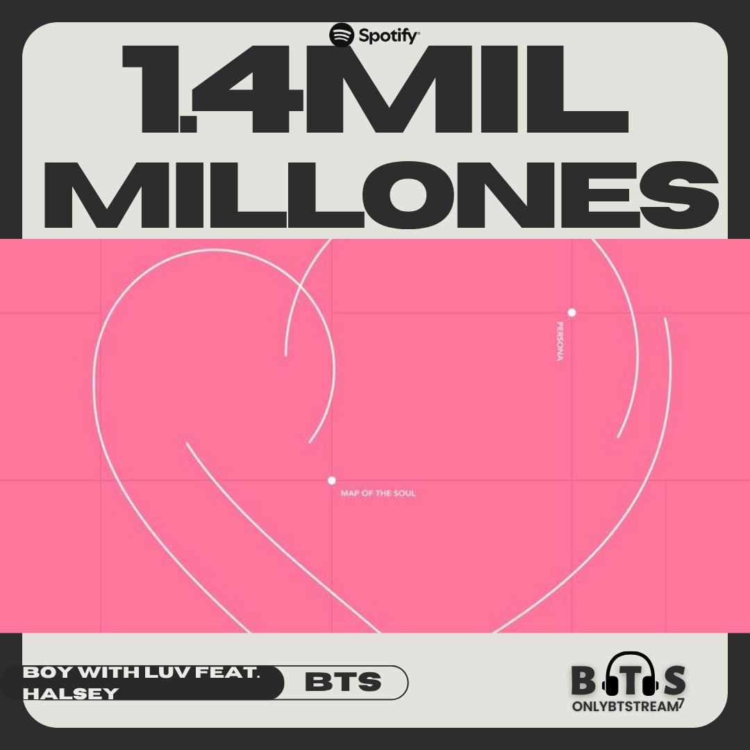 OnlyBTStream's tweet photo. 🎧| "Boy With Luv (feat.Halsey)" de @BTS_twt ha superado 1.4MIL MILLONES de streams en Spotify!

🖇️:https://t.co/ncGrogCVrP

CONGRATULATIONS BTS  

#BoyWithLuv #BTS https://t.co/TTMnT9jPjU