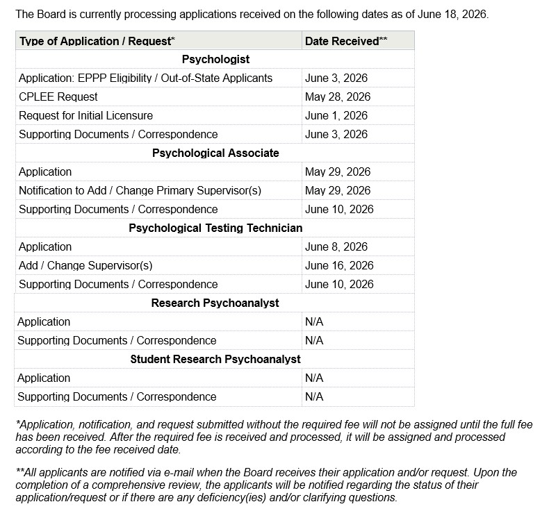 CABDofPsych's tweet photo. Here is the most current information regarding processing times for applications at the Board of Psychology. https://t.co/xMcQZw2DW5