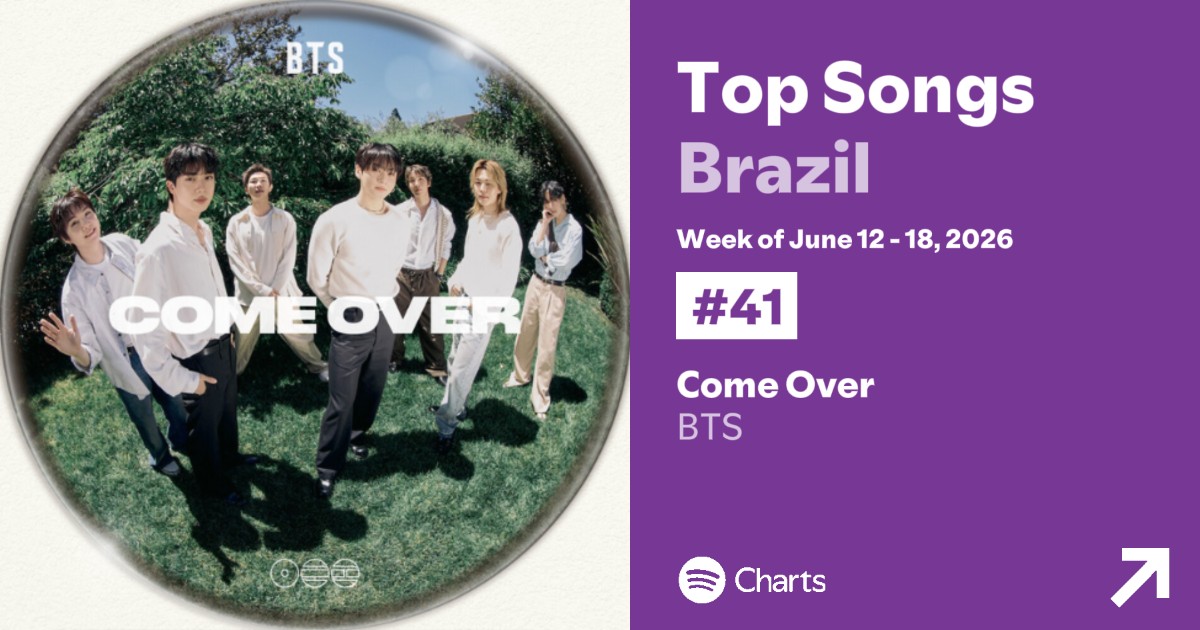 mygbrazil's tweet photo. ๐ | 'Come Over' nos charts do Spotify
๐น๏ธDiรกrio:
#79. Top Songs Brasil ๐ง๐ท
#33. Top Songs Global ๐
๐น๏ธSemanal:
#41. Top Songs Brasil ๐ง๐ท
#20. Top Songs Global ๐
#BTS_ComeOver #SUGA
#์๊ฐ #ProdSUGA #BTS https://t.co/GQRDTzGxdj
